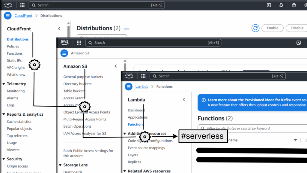 Unraveling a Mystery: How We Traced a CloudFront + Lambda + Drupal Hosting Setup Without Source&nbsp;Code