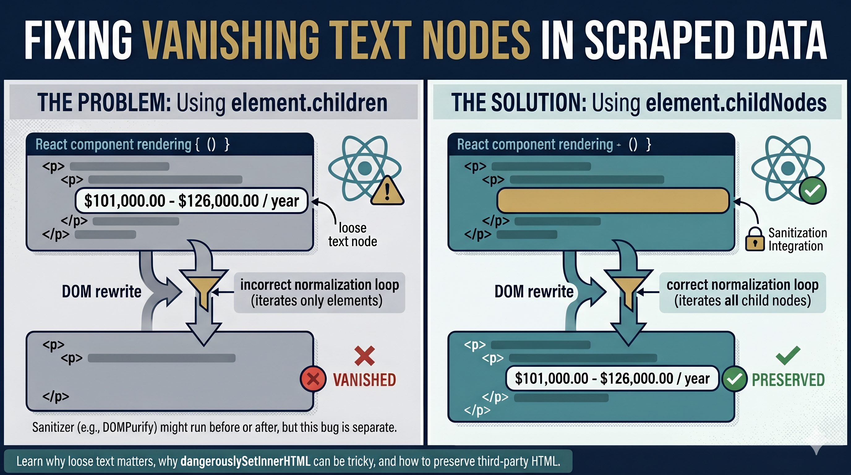 Data Scraping: Rendering rich text when content has text nodes outside tags (React / sanitization)